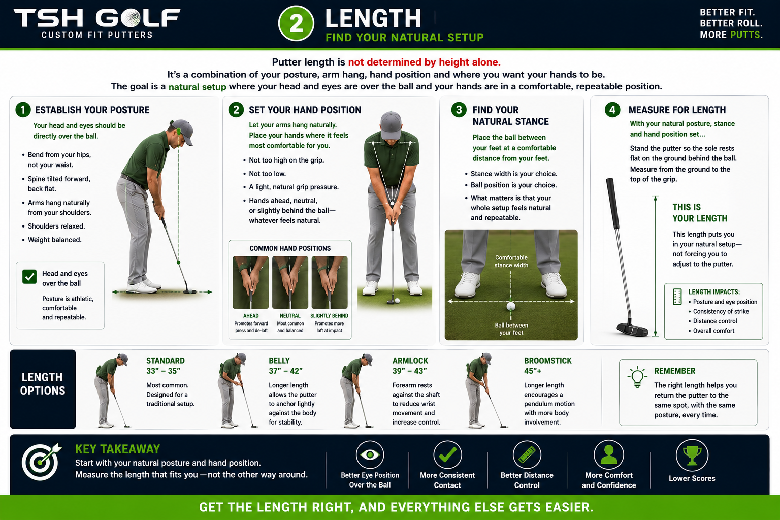 Putter length and natural setup guide
