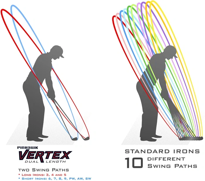 Comparison of Vertex dual-length swing paths and standard iron swing paths