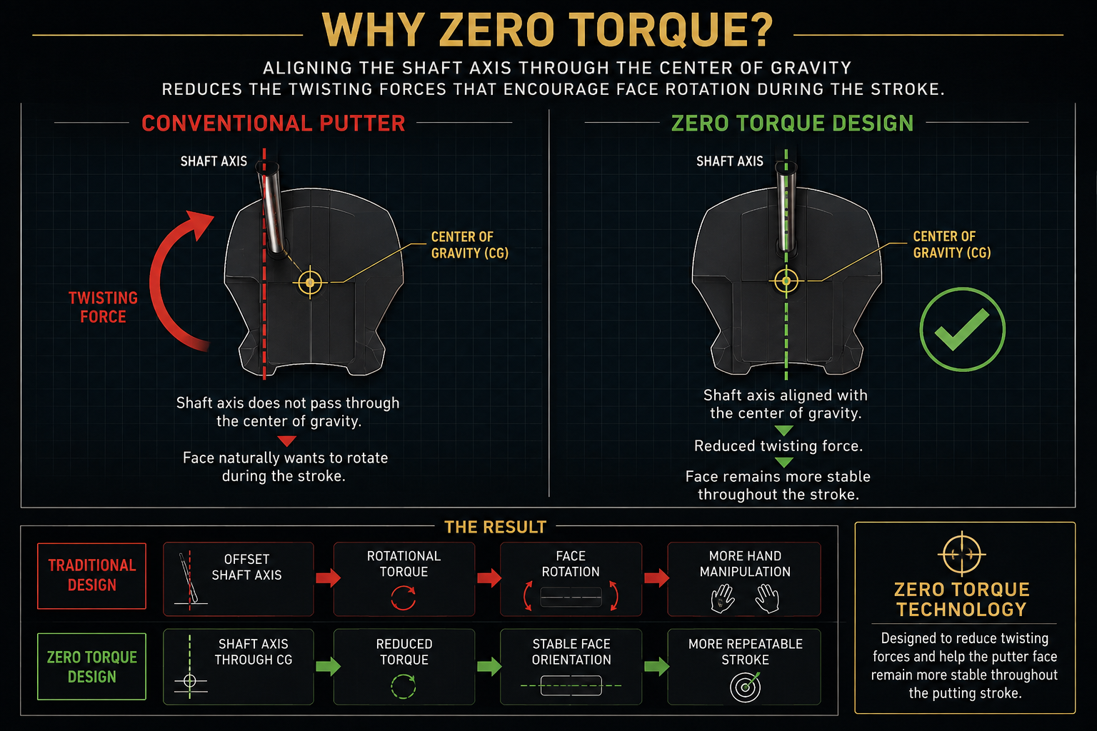Zero torque engineering explanation